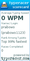 Scorecard for user prabowo1123