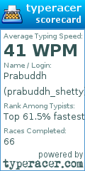Scorecard for user prabuddh_shetty
