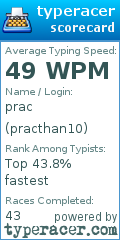 Scorecard for user practhan10