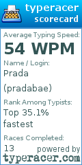 Scorecard for user pradabae