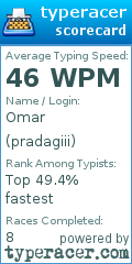 Scorecard for user pradagiii