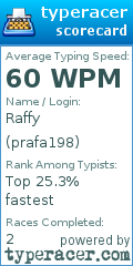 Scorecard for user prafa198