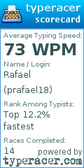 Scorecard for user prafael18