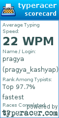 Scorecard for user pragya_kashyap