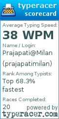 Scorecard for user prajapatimilan