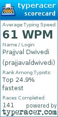 Scorecard for user prajjavaldwivedi