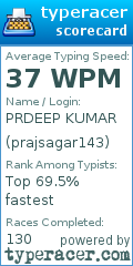 Scorecard for user prajsagar143