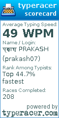 Scorecard for user prakash07