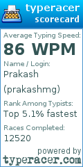 Scorecard for user prakashmg