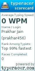 Scorecard for user prakhar456