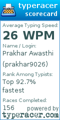 Scorecard for user prakhar9026