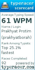 Scorecard for user prakhyatborah