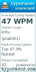 Scorecard for user prakriti1