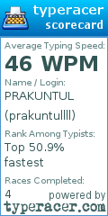 Scorecard for user prakuntullll