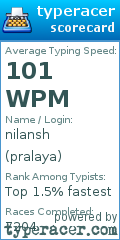 Scorecard for user pralaya