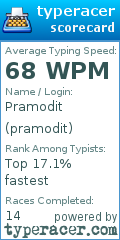Scorecard for user pramodit