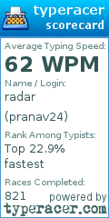 Scorecard for user pranav24