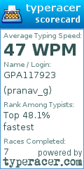 Scorecard for user pranav_g