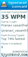 Scorecard for user pranavi_vasanth