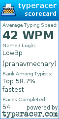 Scorecard for user pranavmechary