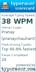 Scorecard for user pranaychauhan5711
