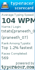 Scorecard for user praneeth_07