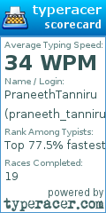 Scorecard for user praneeth_tanniru