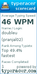 Scorecard for user pranjal02