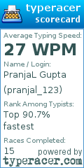 Scorecard for user pranjal_123
