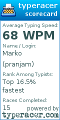 Scorecard for user pranjam