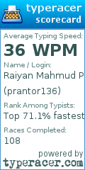 Scorecard for user prantor136