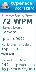 Scorecard for user prapru007