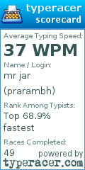 Scorecard for user prarambh
