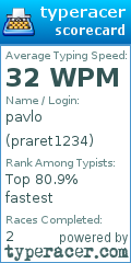Scorecard for user praret1234
