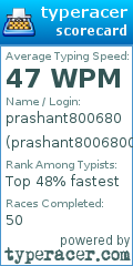 Scorecard for user prashant8006800