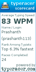 Scorecard for user prashanth113