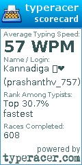 Scorecard for user prashanthv_757