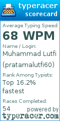 Scorecard for user pratamalutfi60