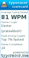 Scorecard for user prateekkish