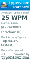Scorecard for user pratham18