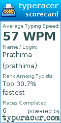 Scorecard for user prathima