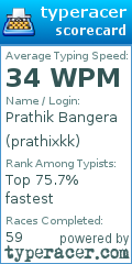 Scorecard for user prathixkk