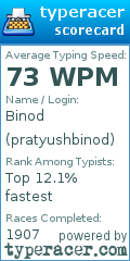 Scorecard for user pratyushbinod