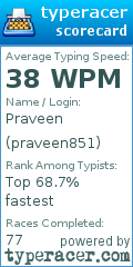 Scorecard for user praveen851