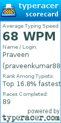 Scorecard for user praveenkumar88