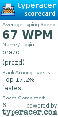 Scorecard for user prazd