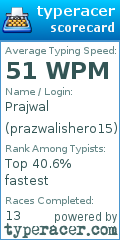 Scorecard for user prazwalishero15