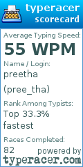 Scorecard for user pree_tha