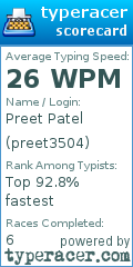 Scorecard for user preet3504