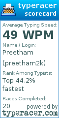 Scorecard for user preetham2k